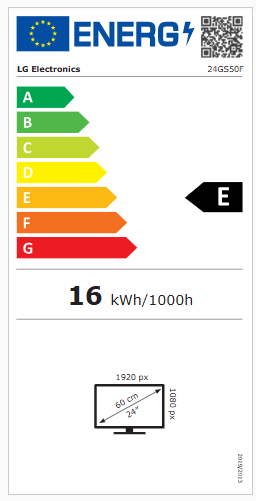 Energy class